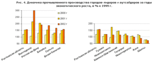 Экономика Ростова растет